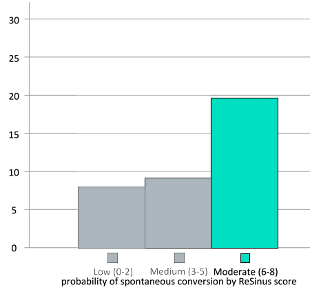moderate probability
